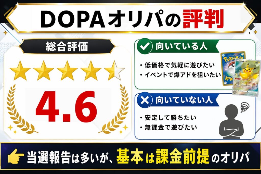 DOPAオリパの評判まとめと総合評価4.6