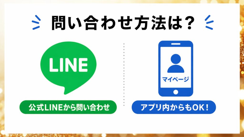 DOPAの問い合わせ方法をLINEとアプリからの2つに絞って示した画像