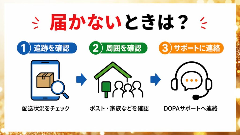 DOPAでカードが届かないときの対処手順を示した画像