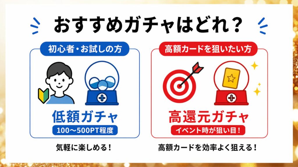 DOPAオリパのおすすめガチャを初心者向けと高還元狙いで分けて示した画像