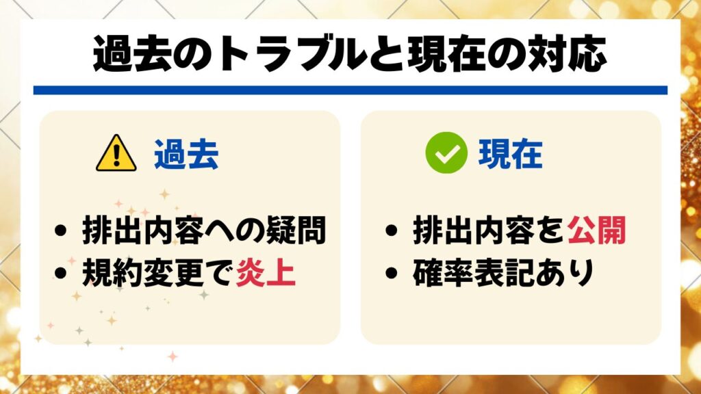 DOPAオリパの炎上騒動と現在の対応をまとめた図解