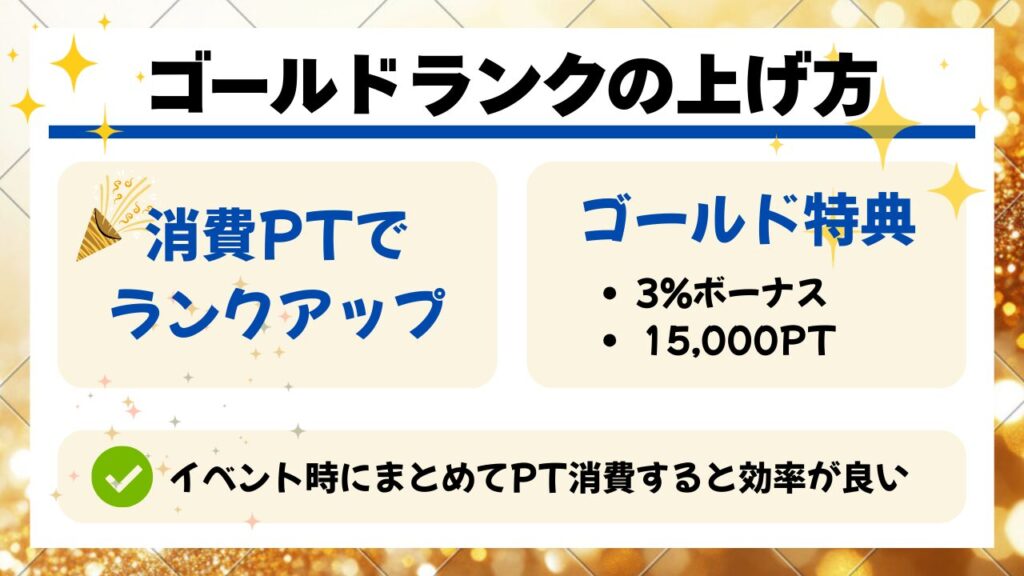 DOPAオリパのゴールドランク条件とランクの上げ方を解説した図解