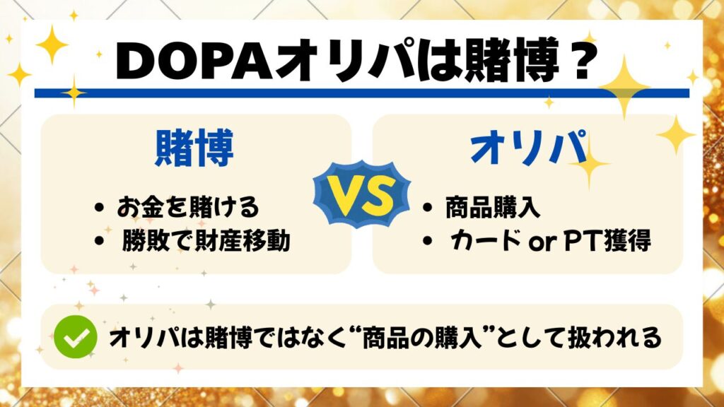 DOPAオリパは賭博なのか仕組みを比較して解説した図解