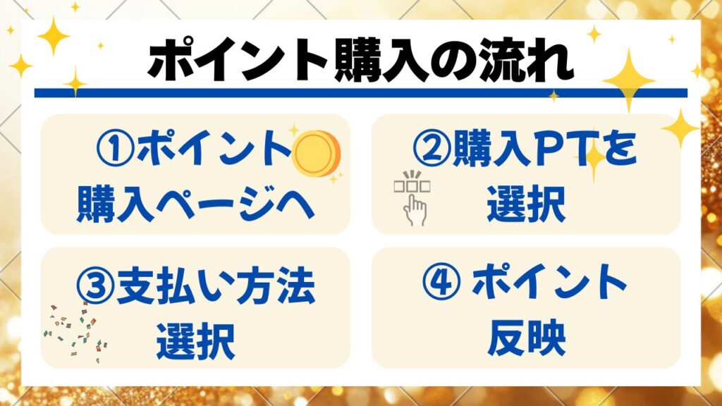 DOPAオリパのポイント購入方法をまとめた図解