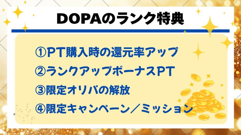 DOPAオリパのランク制度の特典内容をまとめた画像