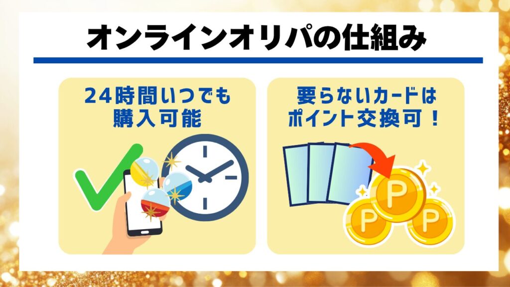オンラインオリパの仕組み