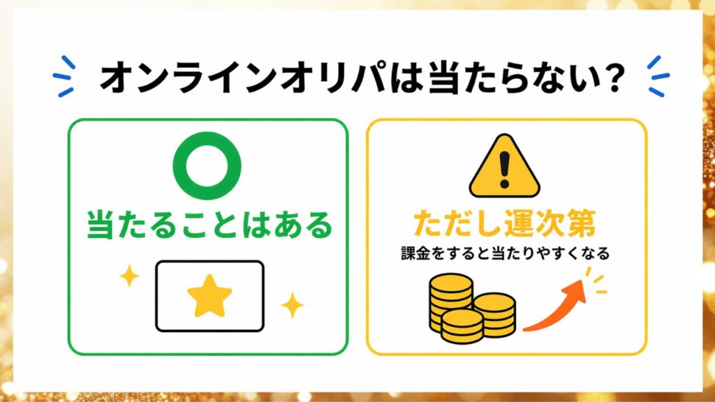 オンラインオリパは当たらないのかについて当たる可能性と運要素を示した画像