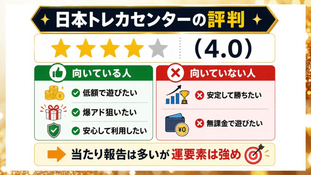 日本トレカセンターの評判まとめ画像(評価・向いている人・向いていない人)