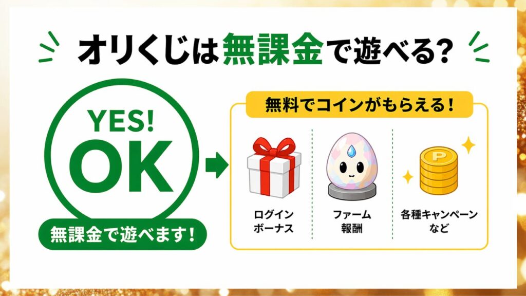 オリくじが無課金で遊べるかと無料コインの有無の画像
