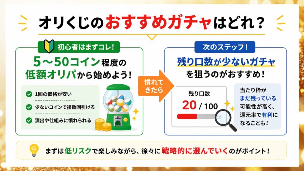 オリくじのおすすめガチャの選び方を初心者向けにまとめた画像