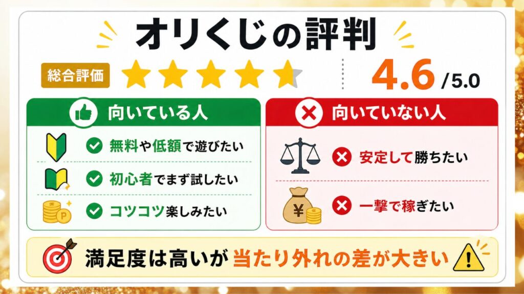 オリくじの評判まとめ画像(評価・向いている人・向いていない人)