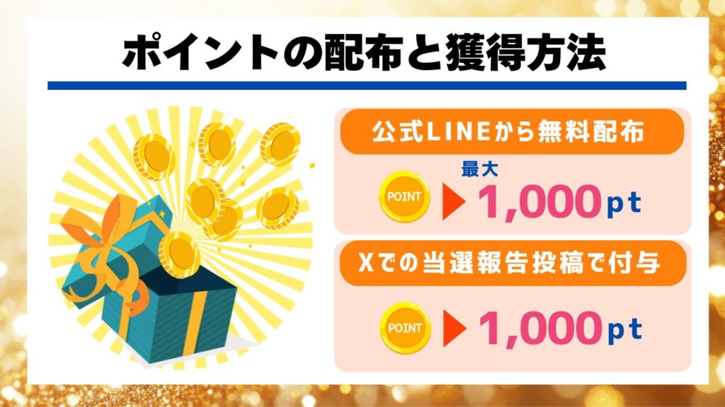 ポイントの配布と獲得方法