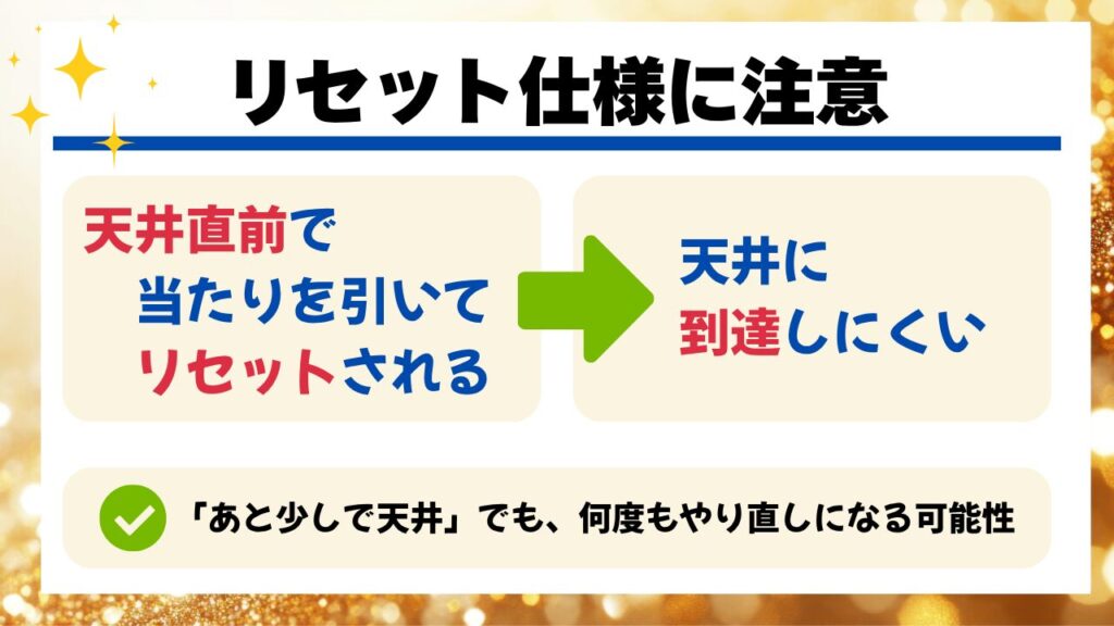 天井に到達しにくい理由!リセット仕様に注意