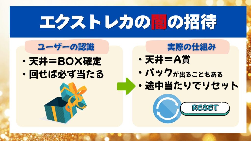 エクストレカの「闇」は本当?天井の仕組みを解説