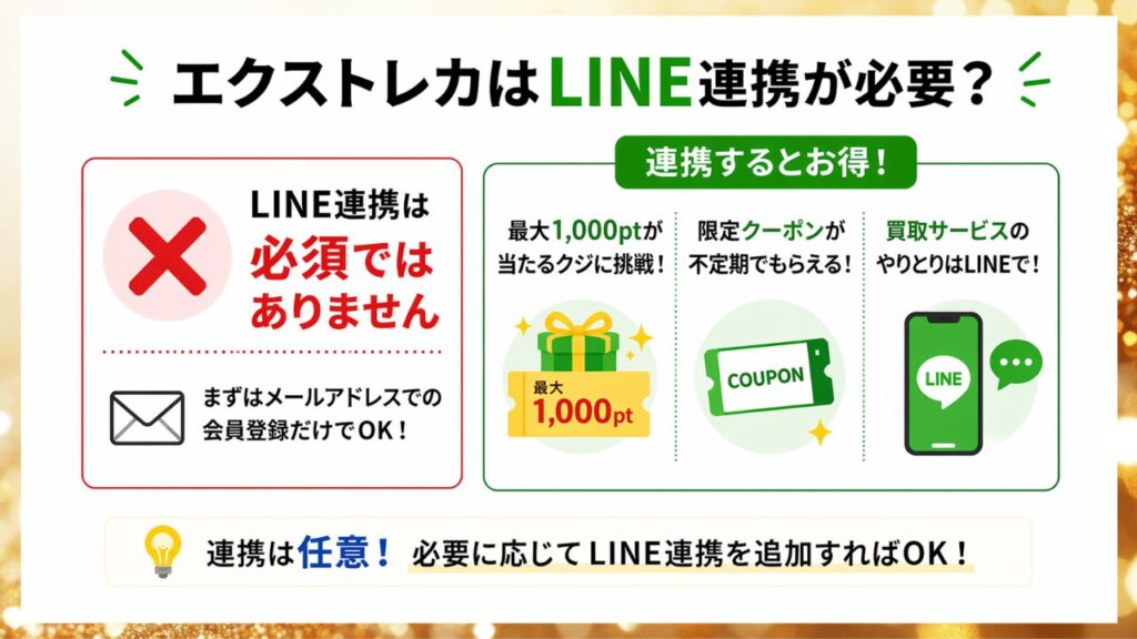 エクストレカのLINE連携が必要かとメリットをまとめた画像