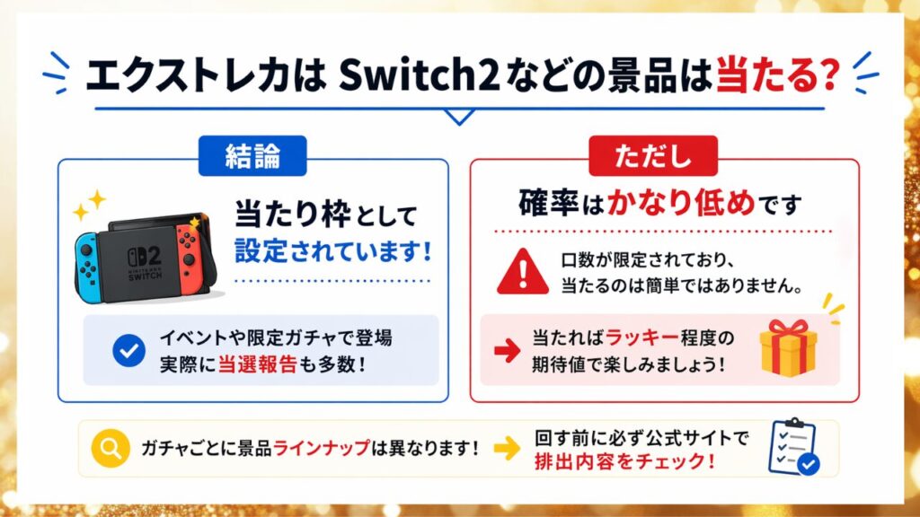 エクストレカでSwitchなどの景品が当たるかと確率の現実を示した画像