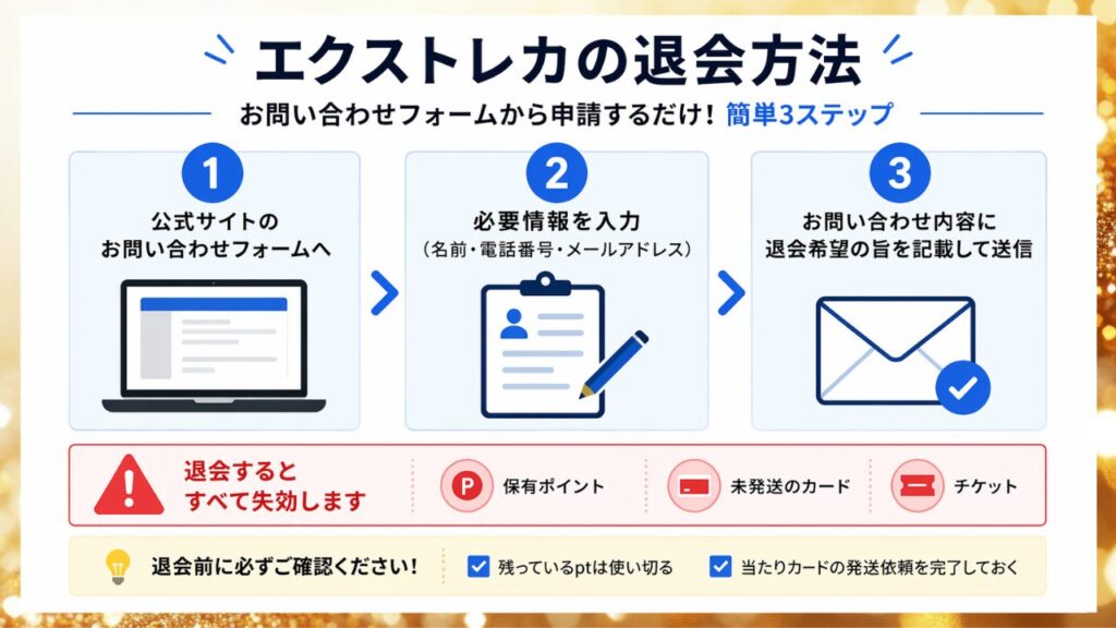 エクストレカの退会方法と注意点をまとめた手順図