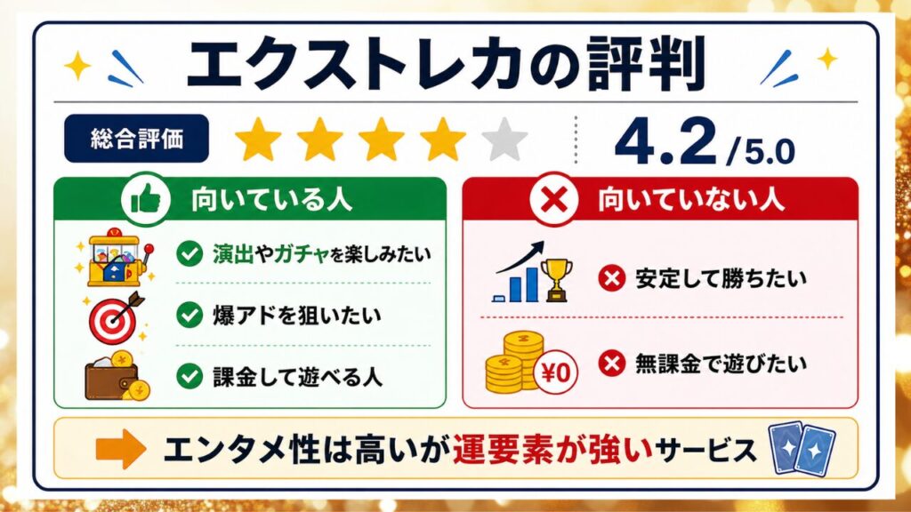 エクストレカの評判まとめ画像(評価・向いている人・向いていない人)