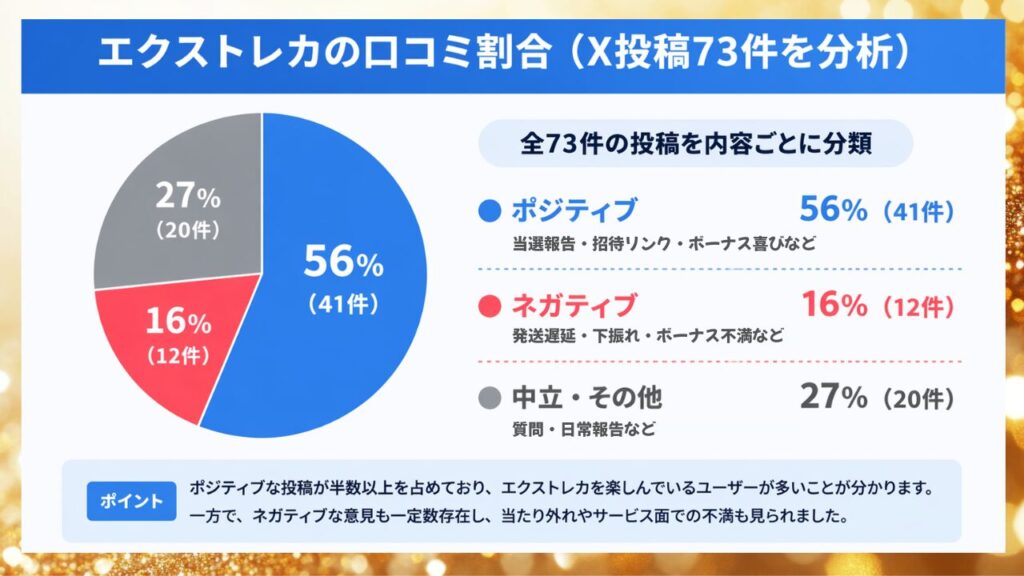 口コミの割合と全体の傾向