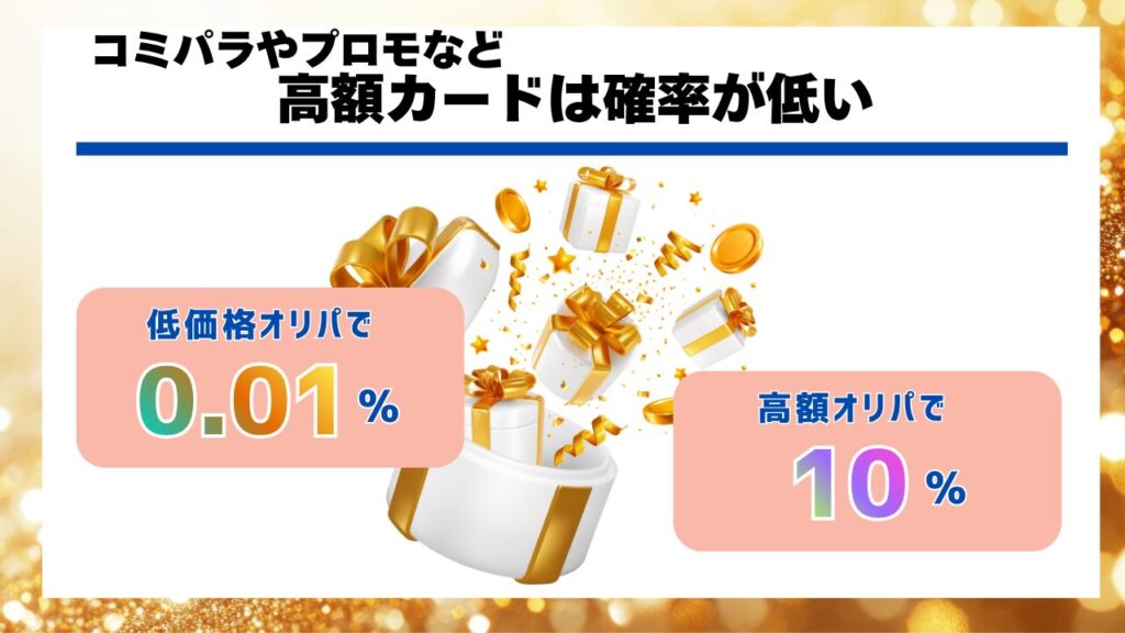 コミパラやプロモなど高額カードは確率が低い