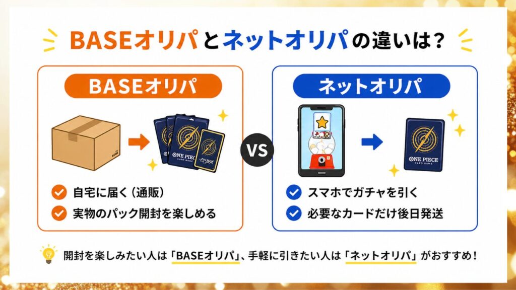 BASEオリパとネットオリパの違いを配送とガチャ形式で比較した画像