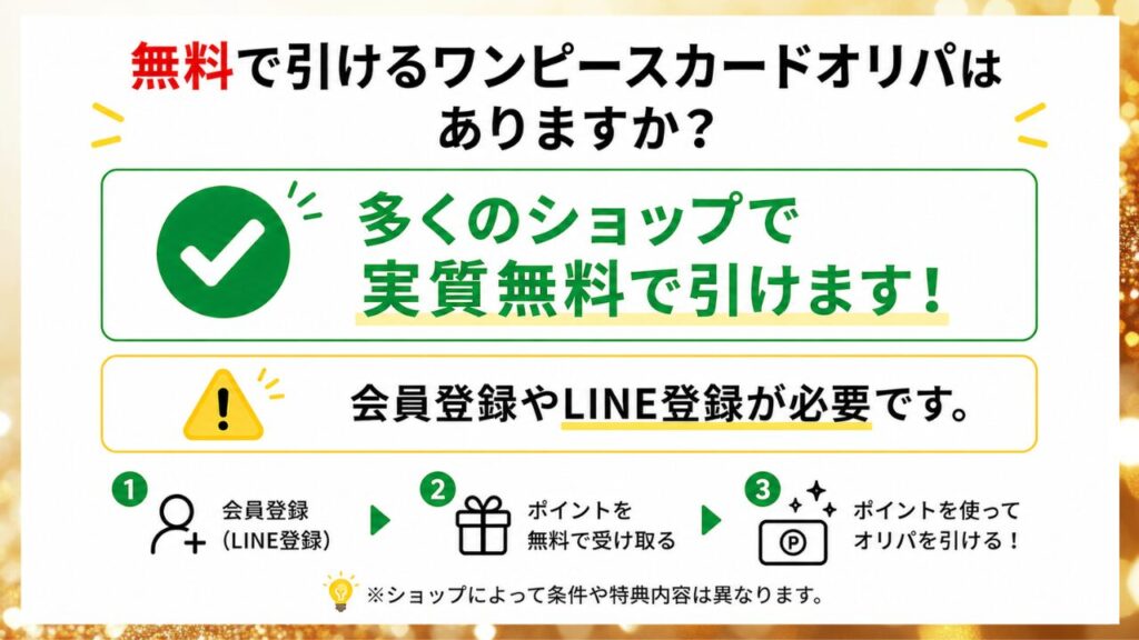 ワンピースカードオリパが実質無料で引ける条件を示した画像