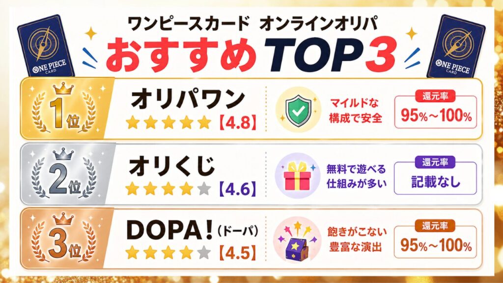 ワンピースカードのオンラインオリパおすすめTOP3ランキング(オリパワン・オリくじ・DOPAの比較)