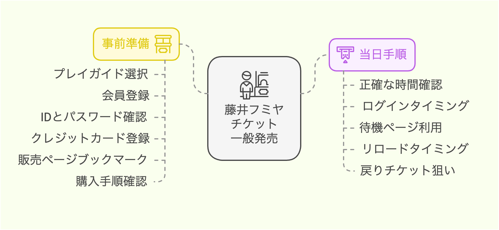藤井フミヤコンサートチケット2026一般発売いつから？取り方と確実に 